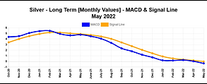 silver-macd-latest_monthly.png