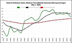 gtpal-mva-latest_weekly.png