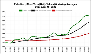 palladium-mva-latest_daily.png