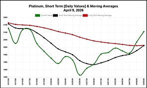 platinum-mva-latest_daily.png