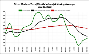 silver-mva-latest_weekly.png