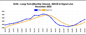 djia-macd-latest_monthly.png