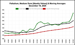 palladium-mva-latest_weekly.png