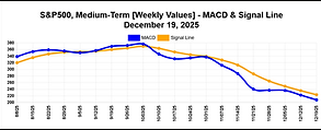 sp500-macd-latest_weekly.png