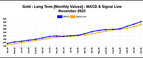 gold-macd-latest_monthly.png