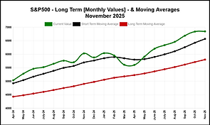 sp500-mva-latest_monthly.png