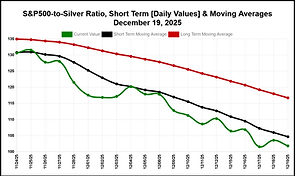 sp500ts-mva-latest_daily.png