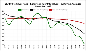 sp500ts-mva-latest_monthly.png