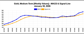 gold-macd-latest_weekly.png