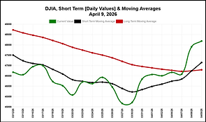 djia-mva-latest_daily.png