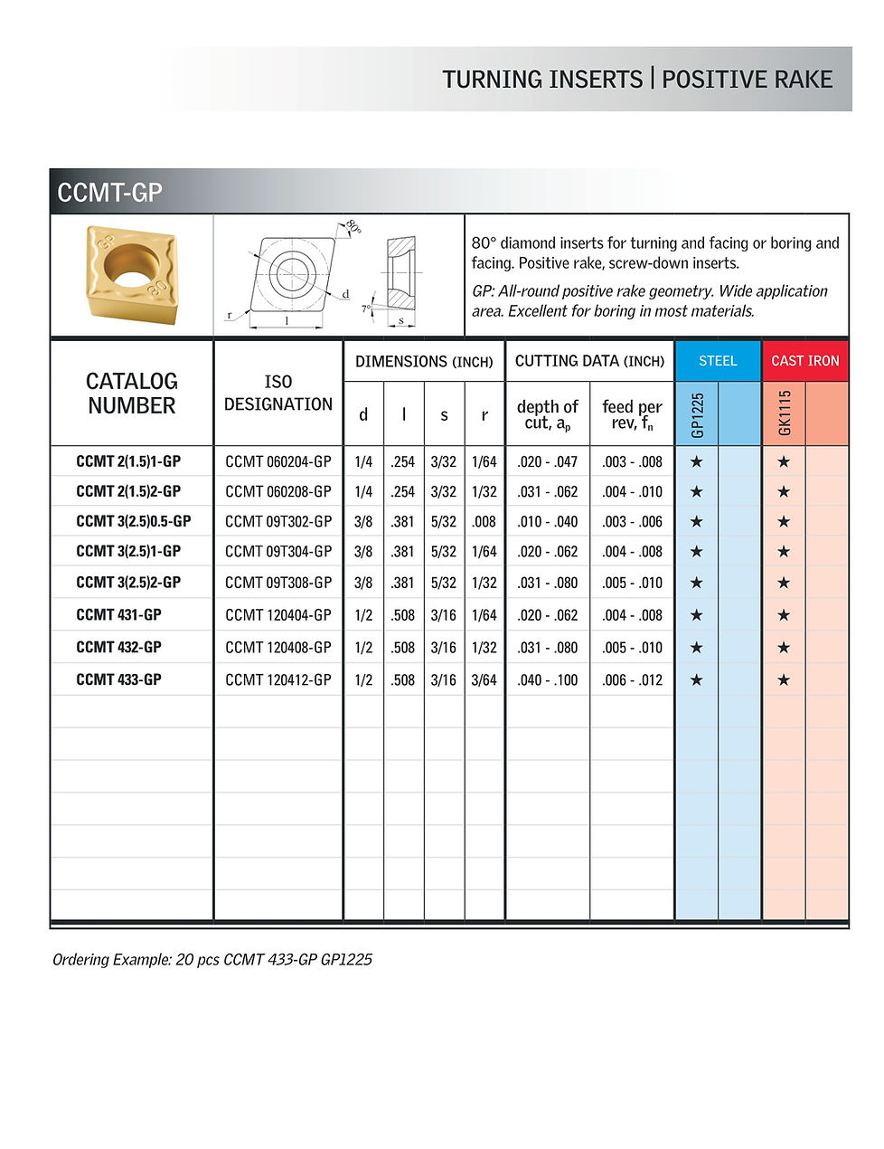 Master Cutting Tools Catalog 2020 hr-037