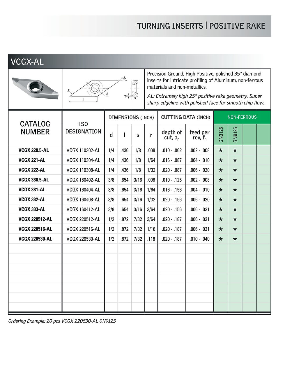 Master Cutting Tools Catalog 2020 hr-058