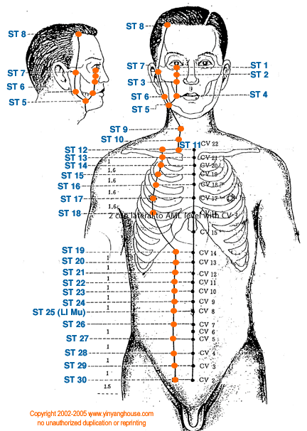 Digestive Function and Health