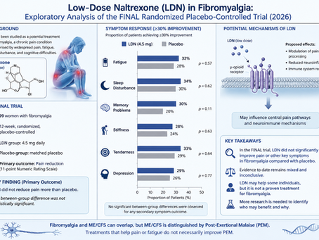 Doctor Explains: Does Low-Dose Naltrexone Help Fibromyalgia? What New Research Tells Us