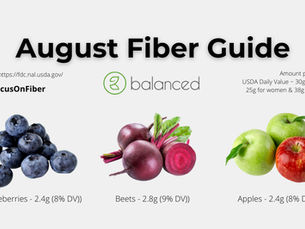 Header graphic for August High Fiber Foods Guide featuring Blueberries, Beets, and Apples with Fiber