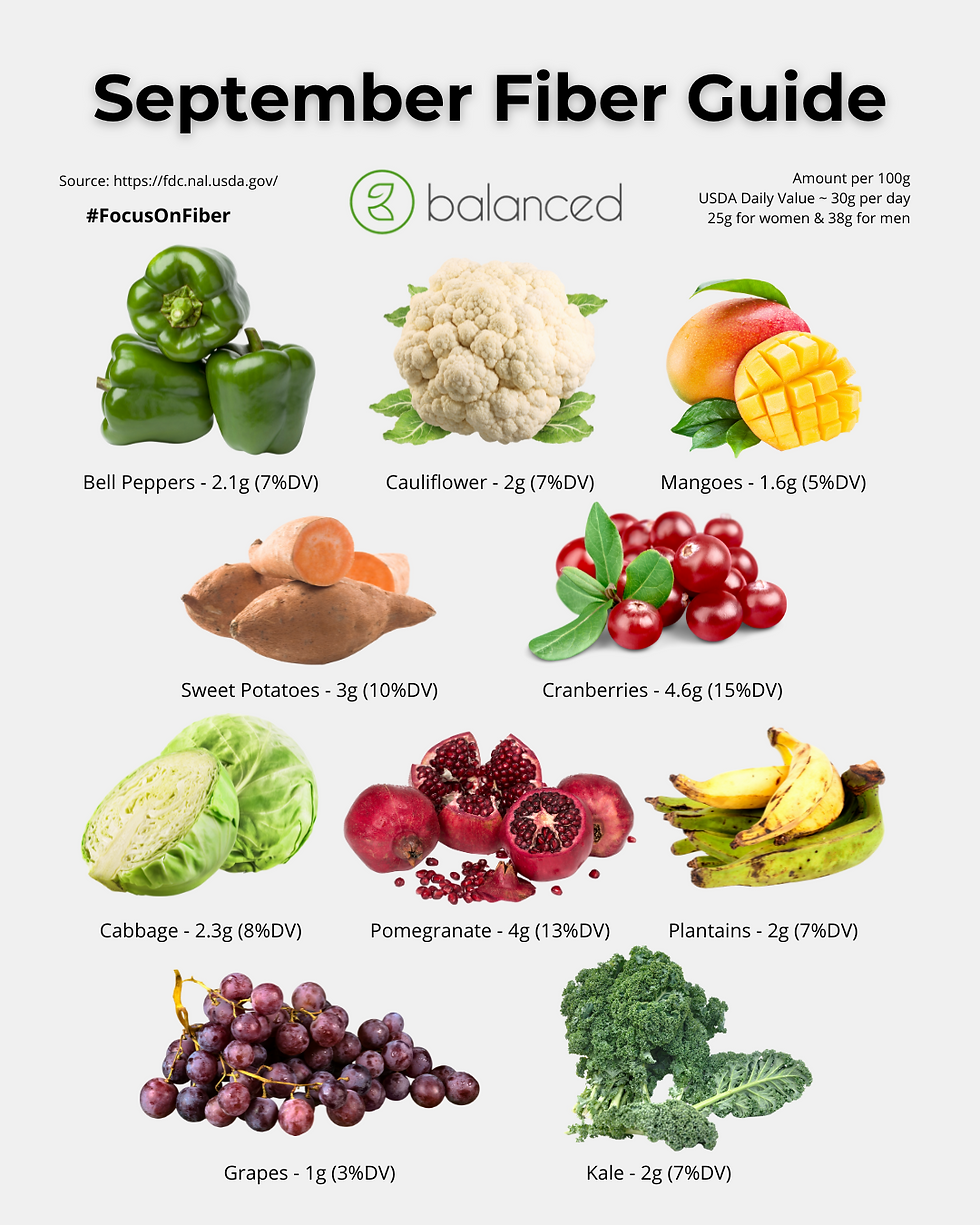September Fiber Guide features fruits and veggies like bell peppers, cauliflower, mangoes, with fiber content and daily values against a white background.