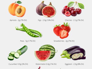 July High-Fiber Foods Guide | Seasonal Sources & Easy Tips