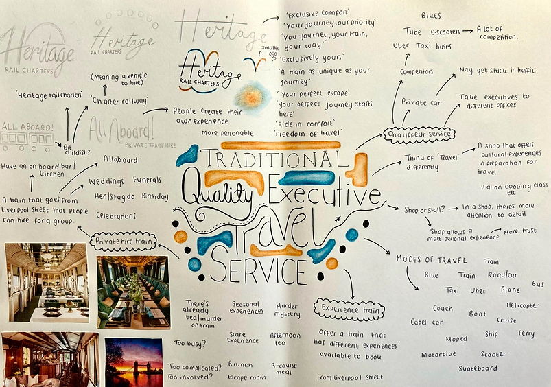 Initial mindmap.png