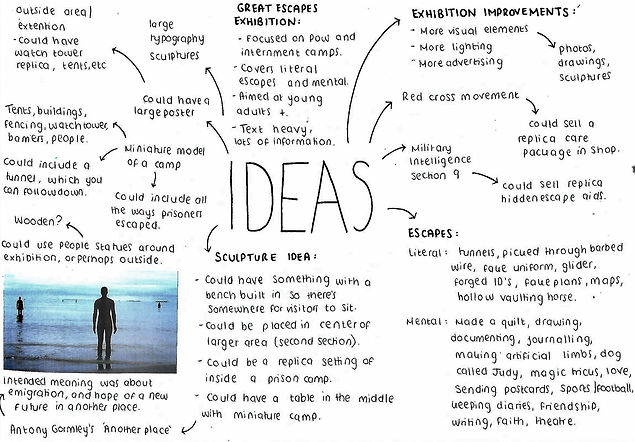 Mind map.jpg