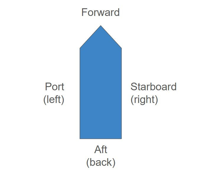 Orientation on the Disney cruise ships (made by yours truly using PowerPoint, thank you)