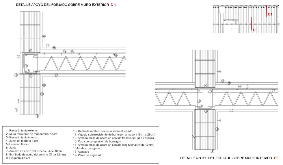 Encuentro Forjado - Muro estructural