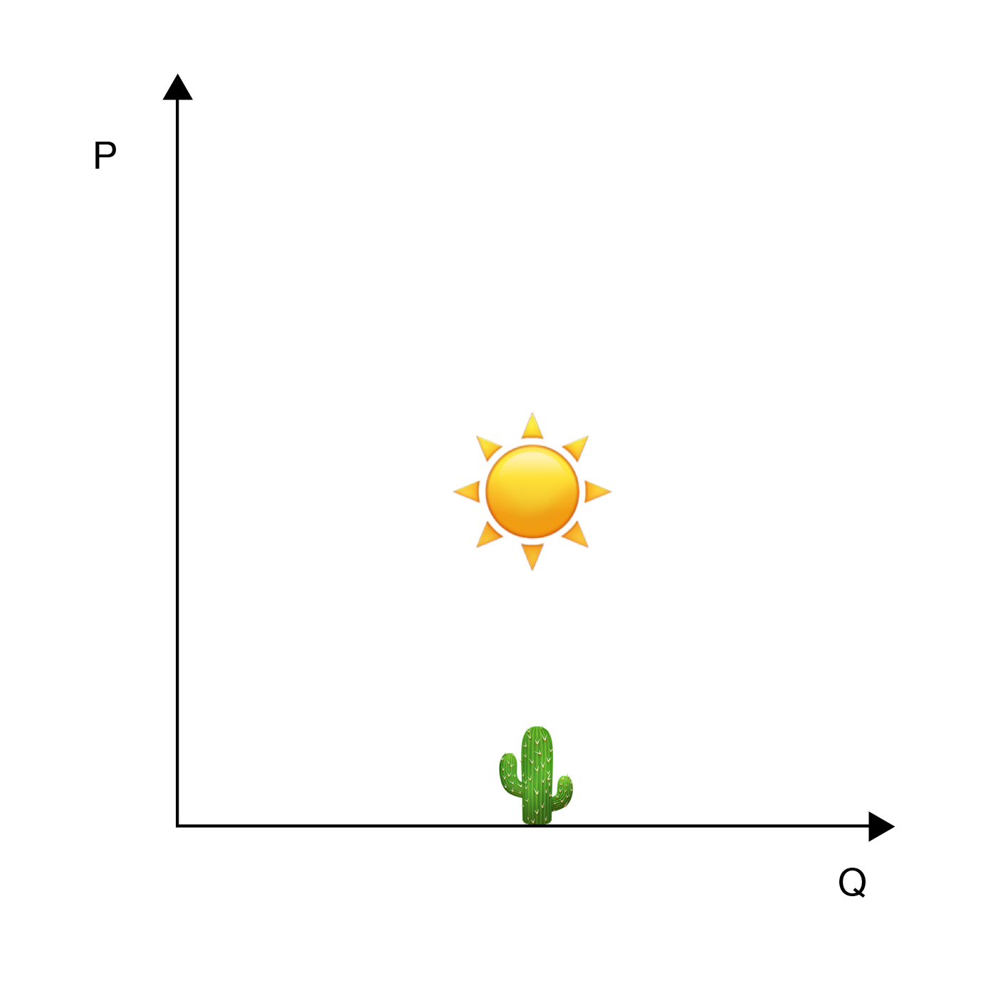 Scarcity Economics Fundamental Problem