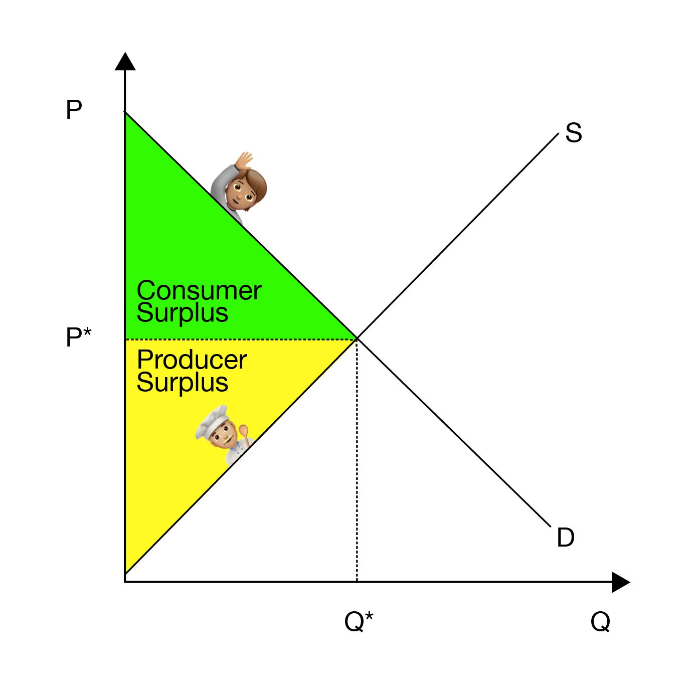 Allocative Efficiency Economics Tutoring