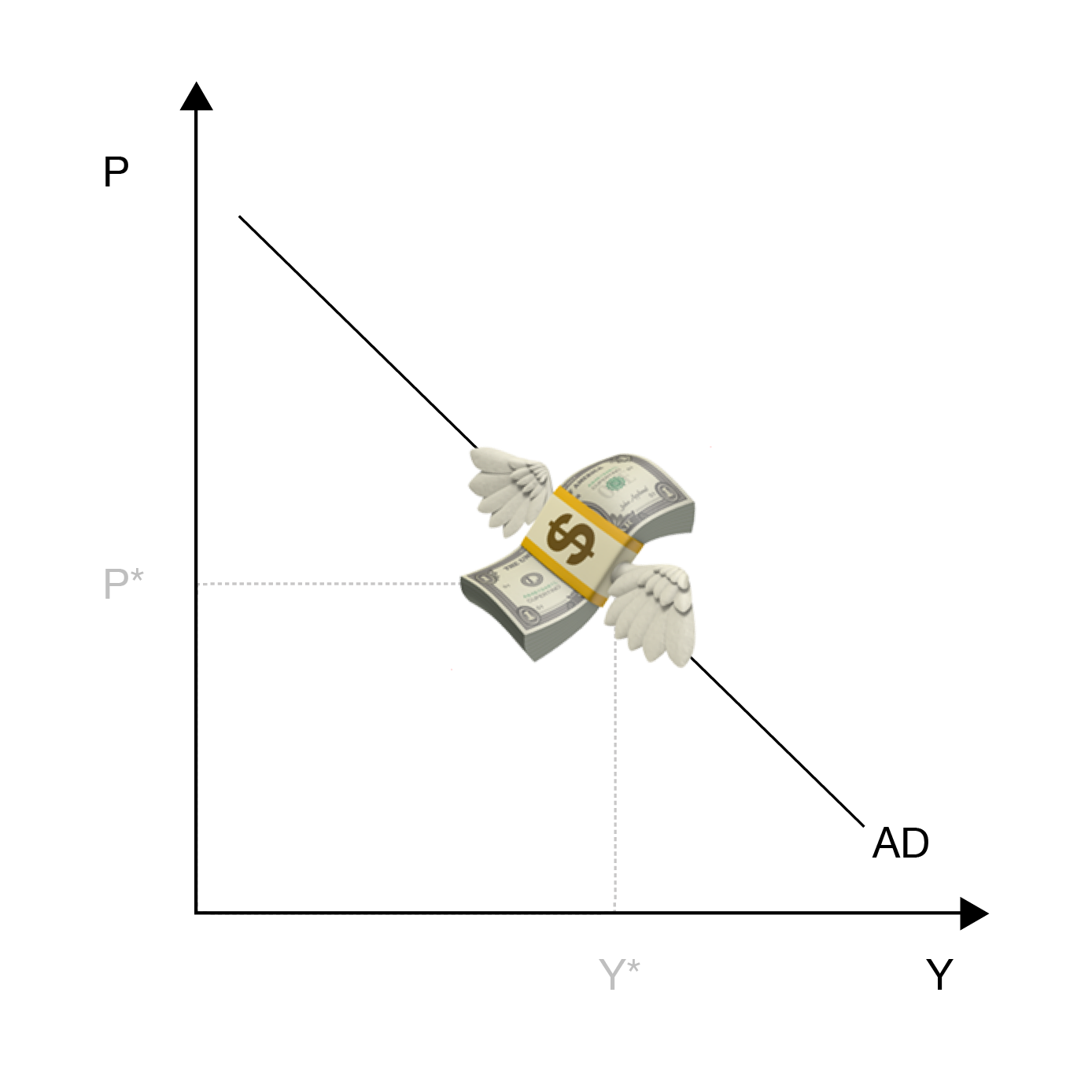 AD Aggregate Demand Economics Tutor