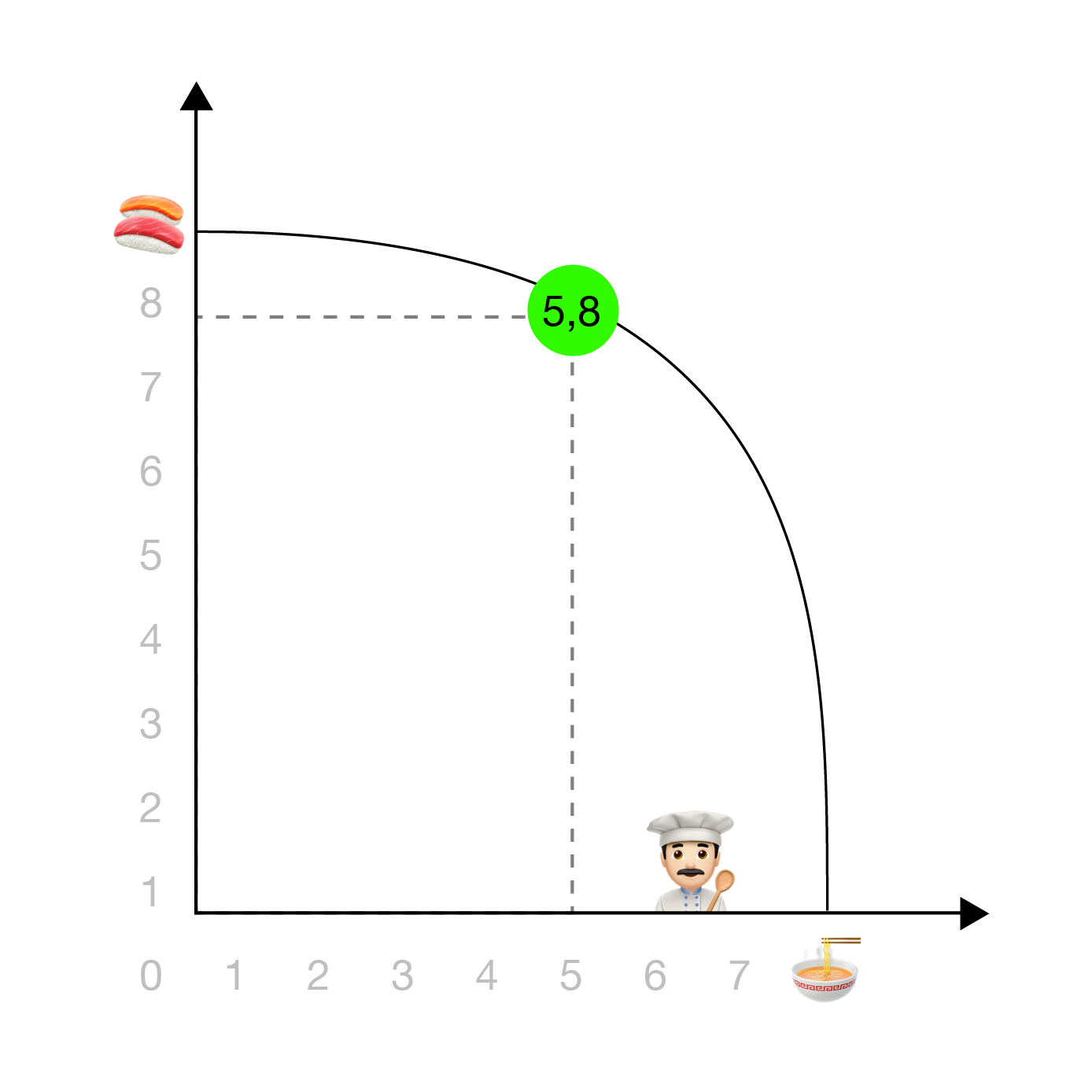 PPF Economics Tutor Production Possibilities Frontier