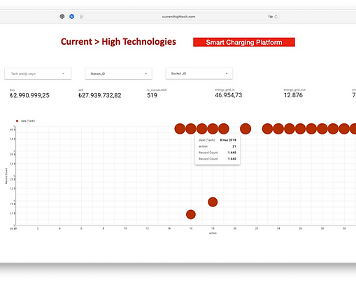 Smart > Charging Platform