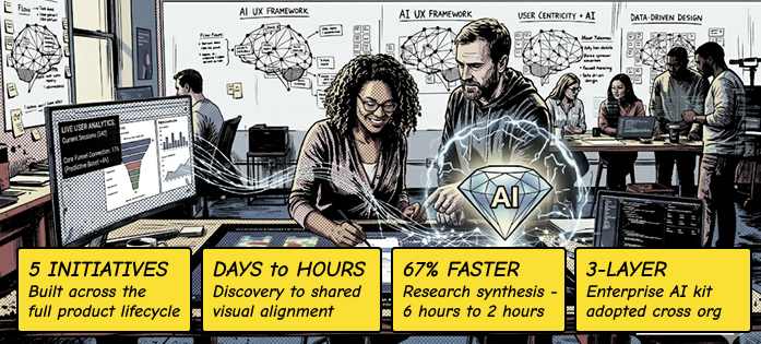2026 | Delta |  AI-Augmented UX Practice