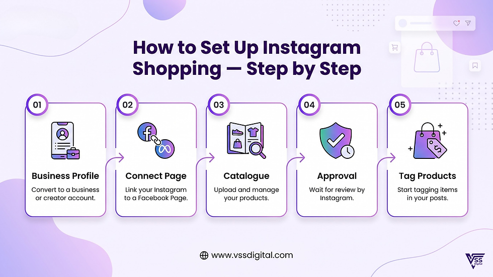 How to Set Up Instagram Shopping — Step by Step