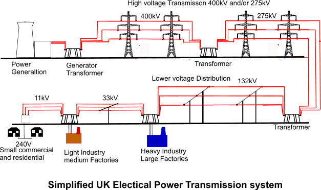 Electrical substation layout design UK