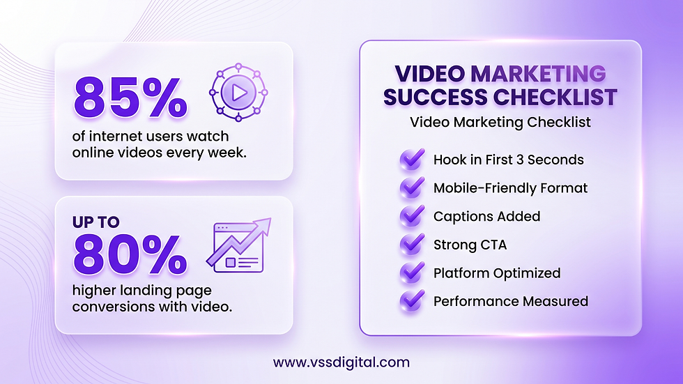 Video Marketing Success Checklist