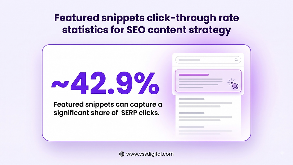 Featured snippets click-through rate statistics for SEO content strategy