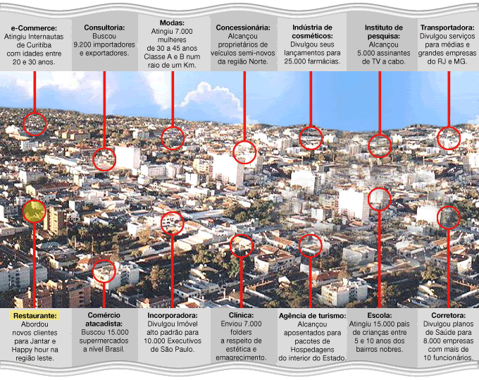Comércio Eletrônico