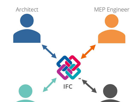 ARCHICAD - Basic OPEN BIM - tečaj za napredne korisnike ZG
