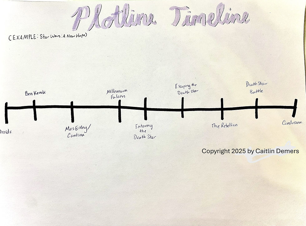 Plotline Timeline (Star Wars example)