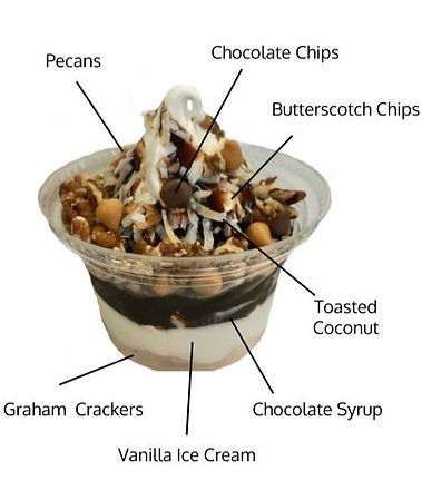 7%20Layer%20Sundae%20Diagram%20(1)_edited.jpg