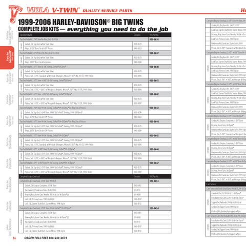 Charts and tables, a ton of charts, lots of charts, pages of charts, page layout, graphic design