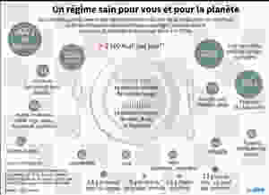 un régime saint pour vous et la planète Bocerno