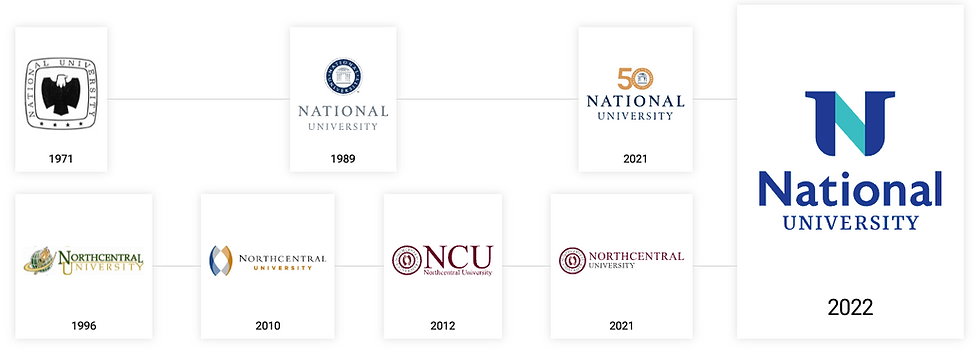 Logo evolution for National University