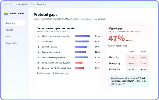 upleap-management-protocol-gaps_5.jpg