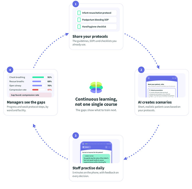 upleap-how-it-works-square_1.jpg