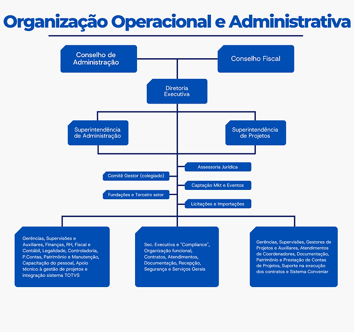 Organograma Site.png