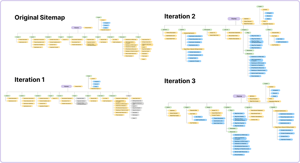 Descent Web Map (2).png