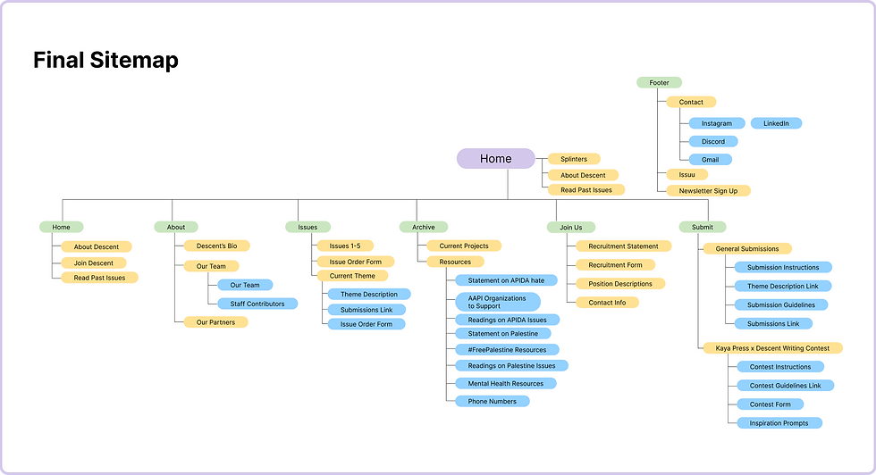 Descent Web Map (3).png