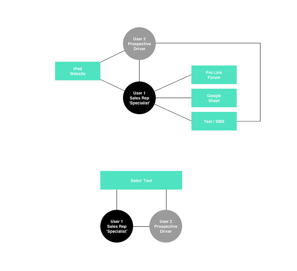 Uber Sales Tool_edited.jpg