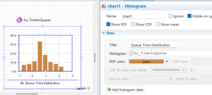 AnyLogic Histogram showing the distribution of time agents spend waiting in the queue