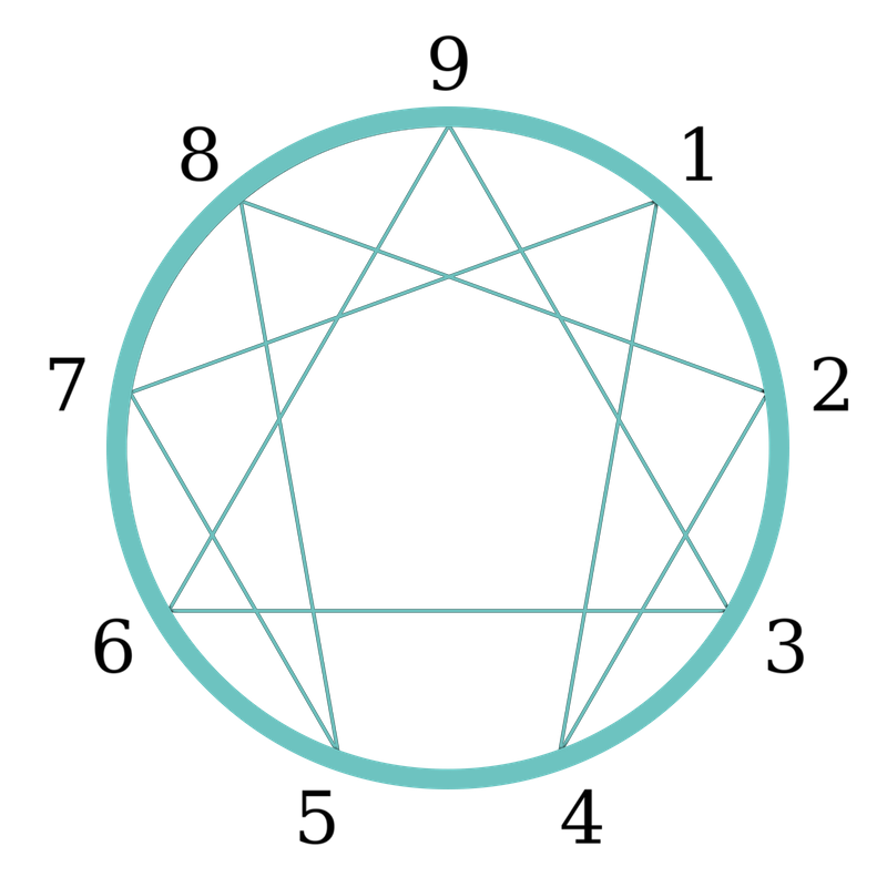 Enneagram Image by Hollie Higgins